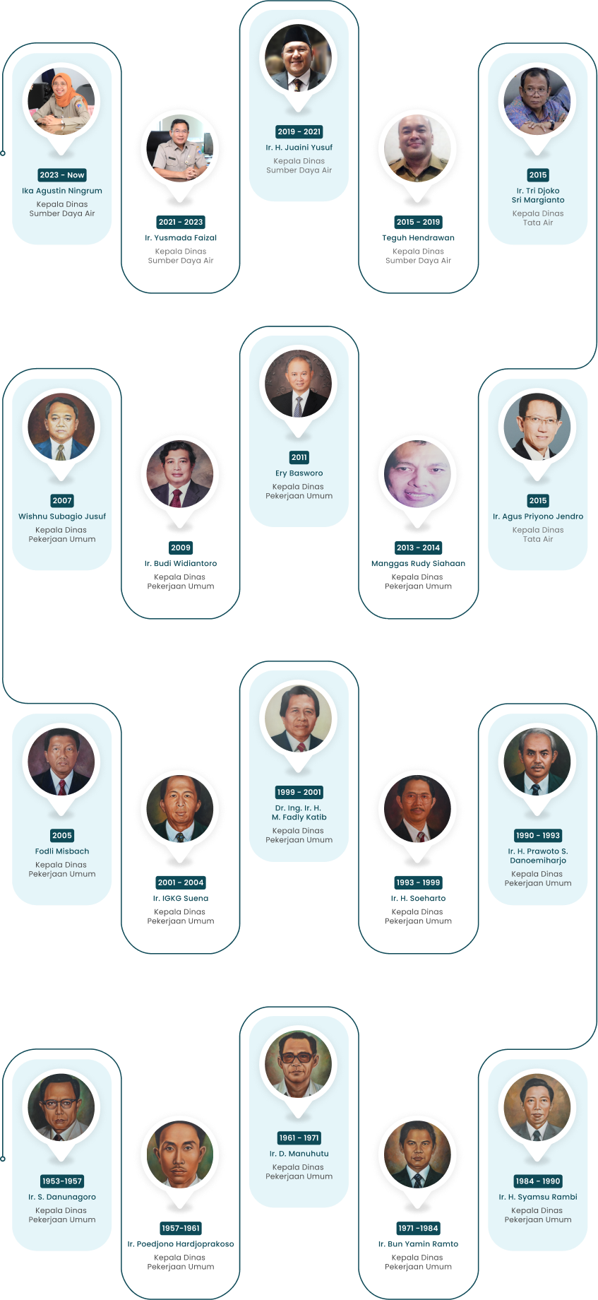 Descriptive Alt Text